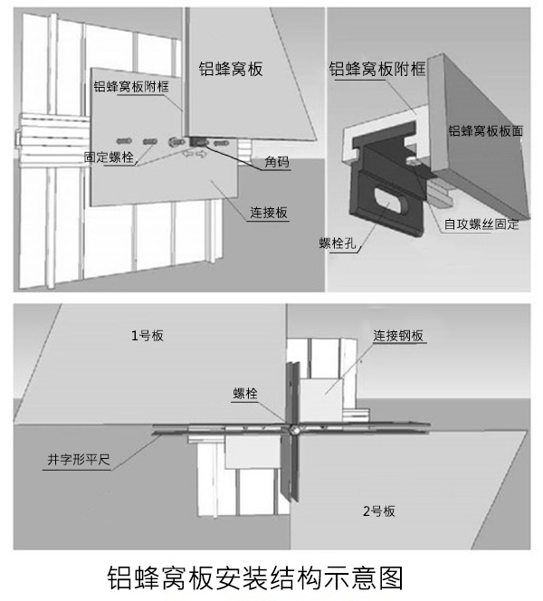 包柱鋁蜂窩板施工節(jié)點(diǎn)圖2